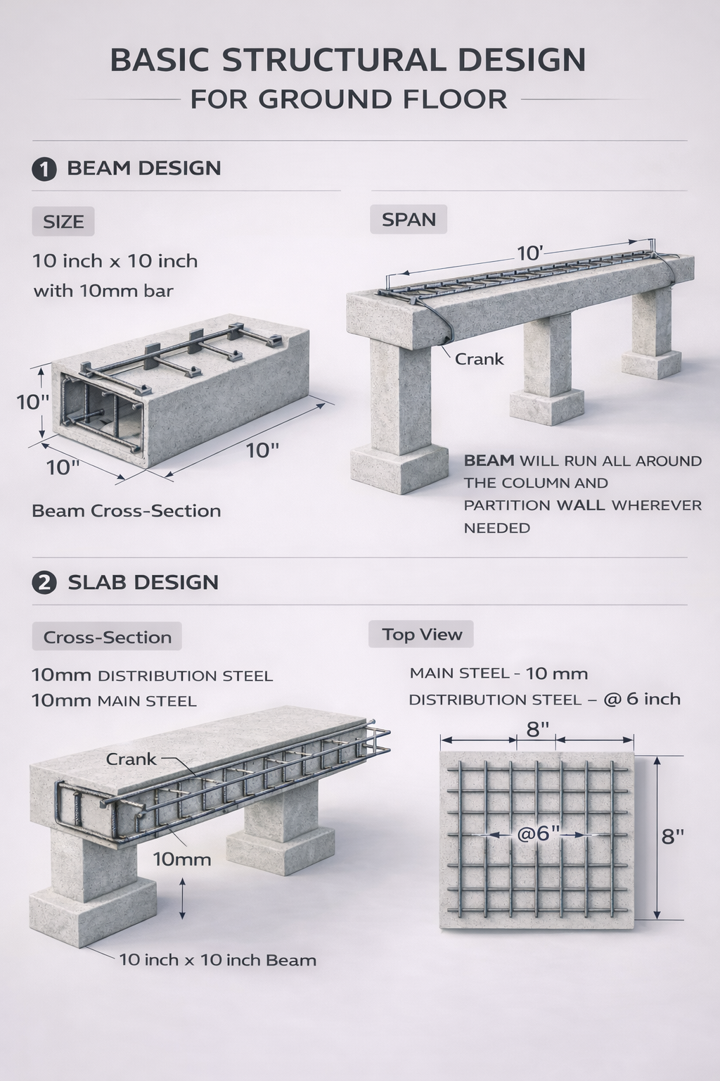 Infographic of basic structural design for ground floor building , beam cross-section, and reinforced RCC slab layout.