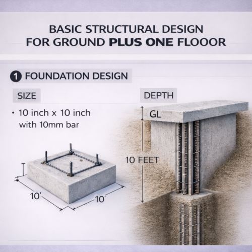 3D structural diagram of foundation design for ground plus one floor building showing 10 inch by 10 inch column with 10mm steel bars and foundation depth below ground level.