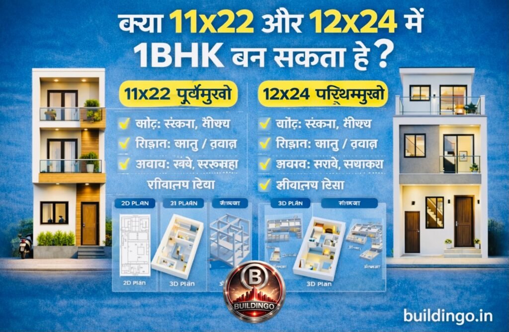 Hindi promotional thumbnail for Buildingo.in blog comparing 11x22 East-facing and 12x24 West-facing narrow plot 1BHK house designs, showing G+2 modern 3D front elevations in the center, small 2D floor plans, 3D floor plans and basic structural design diagrams below, with headline “क्या 11x22 और 12x24 में 1BHK बन सकता है?” focused on Vastu-based compact house planning.