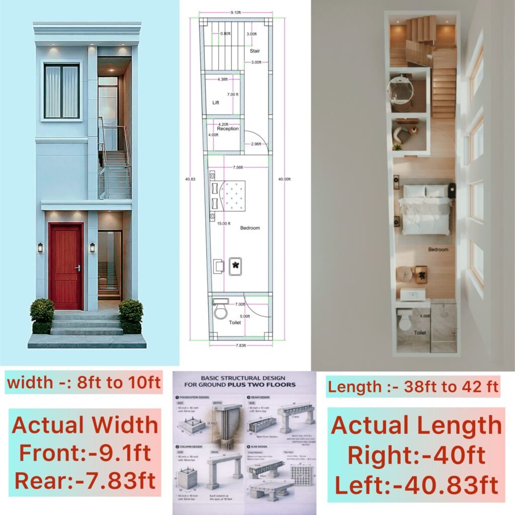 “10×40 house plan combo (actual width front 9.1 ft, rear 7.83 ft, actual length 40 ft) containing modern 3D front elevation, detailed 3D floor plan with bedroom, toilet, lift, staircase, reception area, and long corridor layout, complete 2D building plan with dimensions, and basic structural design for footing, column, beam, and slab — perfect ultra-narrow home design for small plots – Buildingo.in”